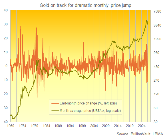 Gold: ‘You’re Not Bullish Enough’