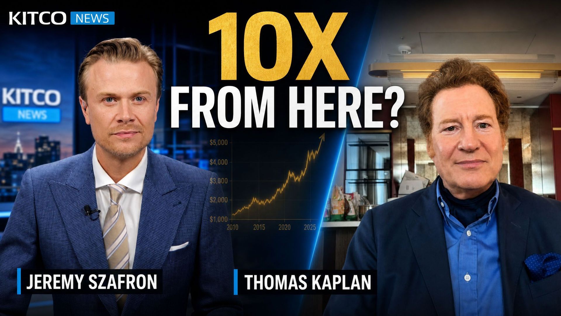 Gold price headed 10 times higher, and that is “inevitable,” Thomas Kaplan says
