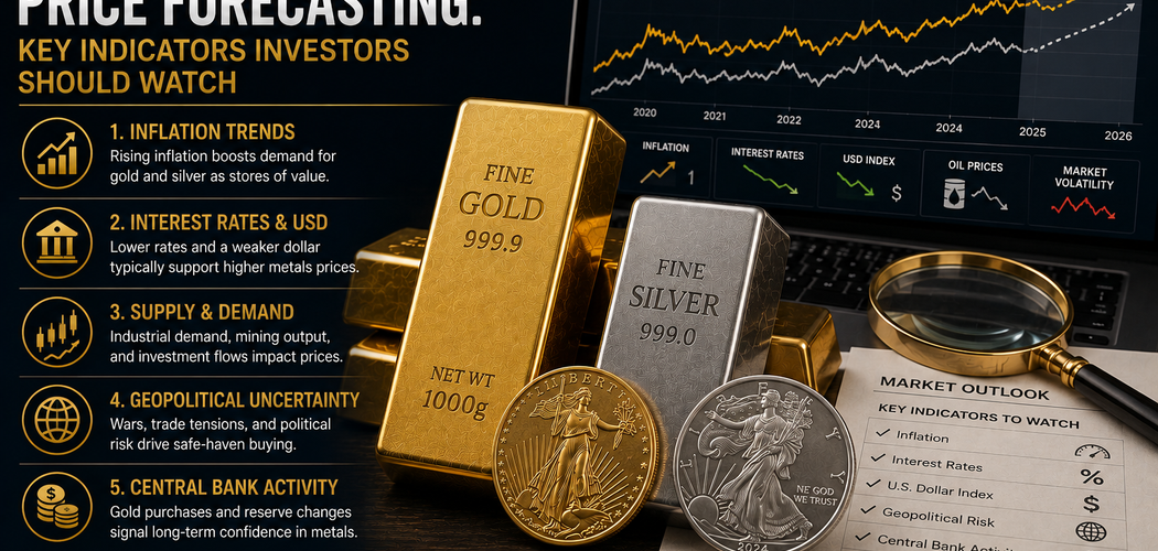 Gold and silver bullion beside financial charts used to analyze key indicators influencing precious metal price forecasts.
