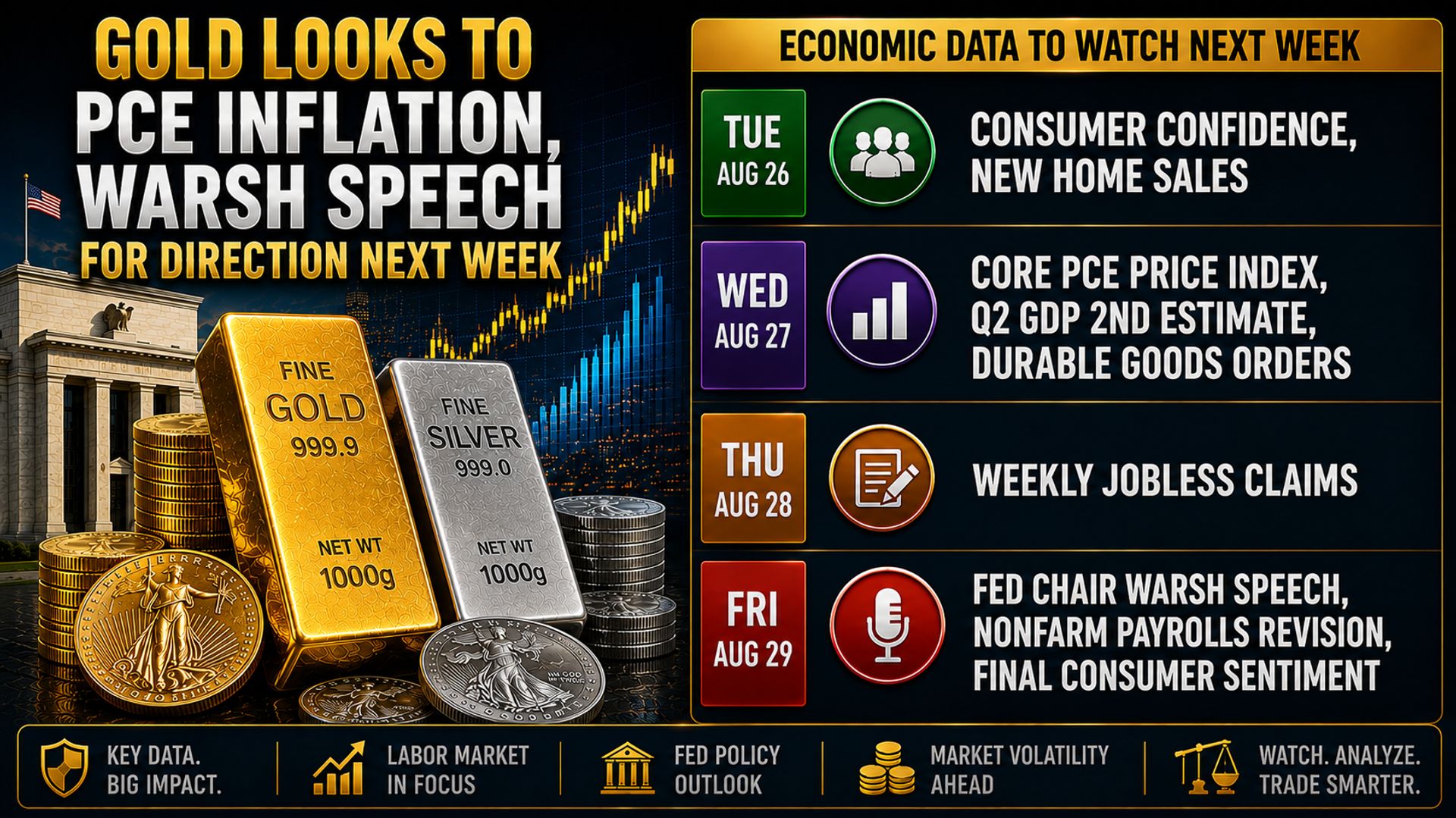 Gold looks to PCE inflation, Jackson Hole for direction next week